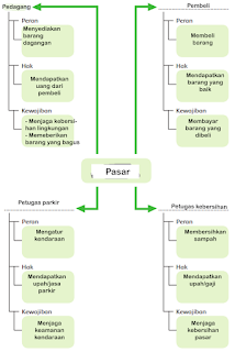 Materi, Soal dan kunci jawaban kelas 5 tema 6 subtema 2