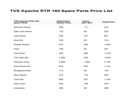 TVS Apache RTR 160 4V Spare Parts Price List PDF