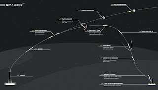 How to Land an Orbital Class Rocket...The Dynamic Frequency