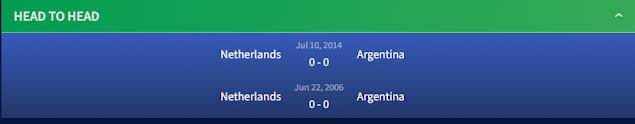 Head to head Belanda vs Argentina