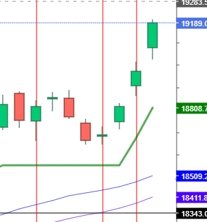 nifty july 1st and week