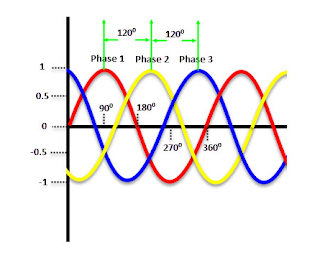 Beda listrik 1 phase sama 3 phase apa sih?