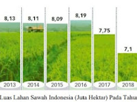 Smart Garden: Inovasi Pertanian Modern Berbasis Internet of Thing dalam Mendukung Ketahanan Pangan Masyarakat Perkotaan di Era Revolusi 5.0 (Rijal Daivu Duri)