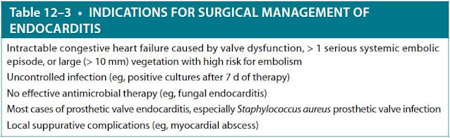 indications for surgical management of endocarditis