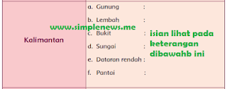 Bentang Alam Secara Umum Pulau Kalimantan www.simplenews.me