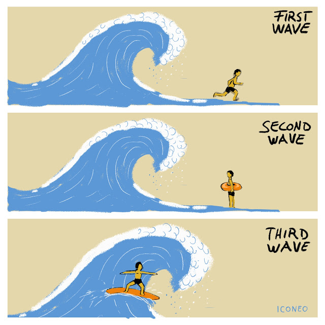 Iconeo: First Wave, Second Wave, Surfing Third Wave