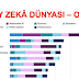 Ülkelerde Yapay Zeka Gelişimleri