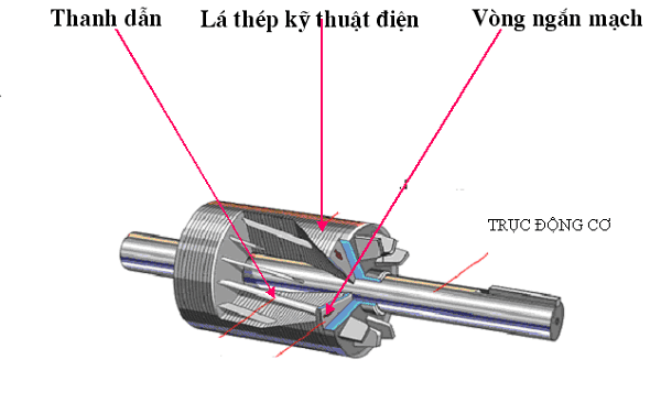 Tìm hiểu cấu tạo và nguyên lý làm việc của roto máy khoan