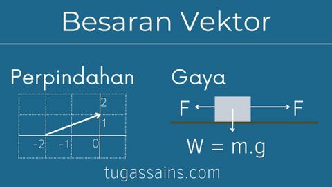 Besaran Vektor