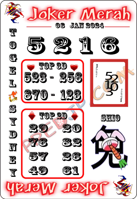 Prediksi Joker Merah Sdy Senin 08-Januari-2024