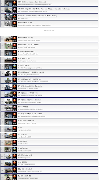 Military Strength,russia,ukraine,usa,america