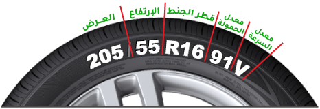 بلاك سيركلز للأطارات «Blackcircles» في مصر