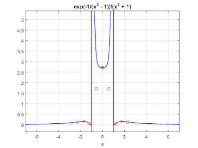 syms in MatLab to plot an equation