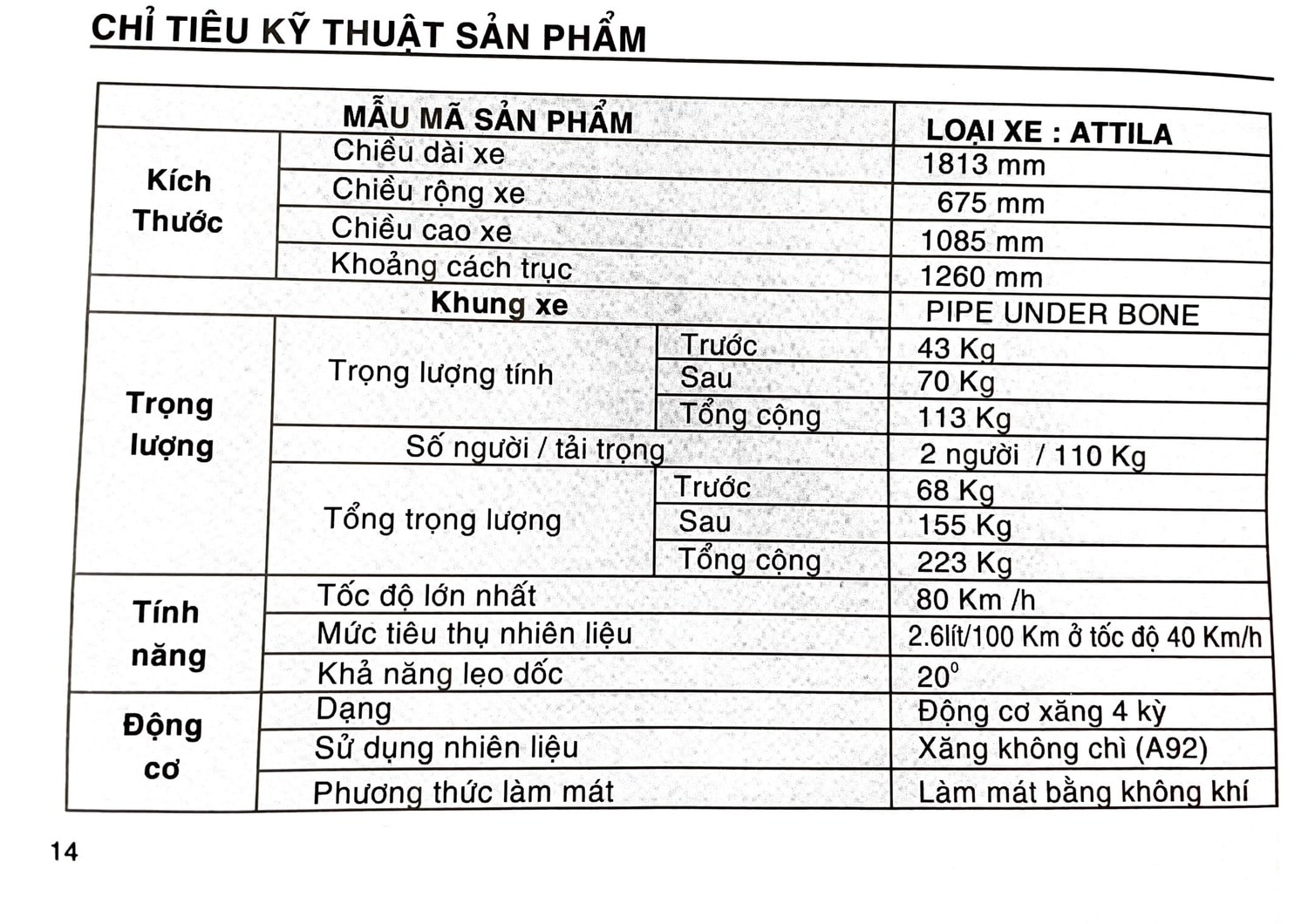 Thông số kỹ thuật xe Attila Victoria