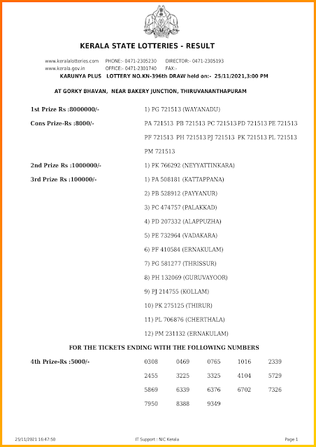 karunya-plus-kerala-lottery-result-kn-396-today-25-11-2021-keralalotteriesresults.in_page-0001