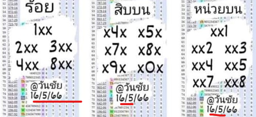 Thailand  lottery result today  special post for HTF POSION