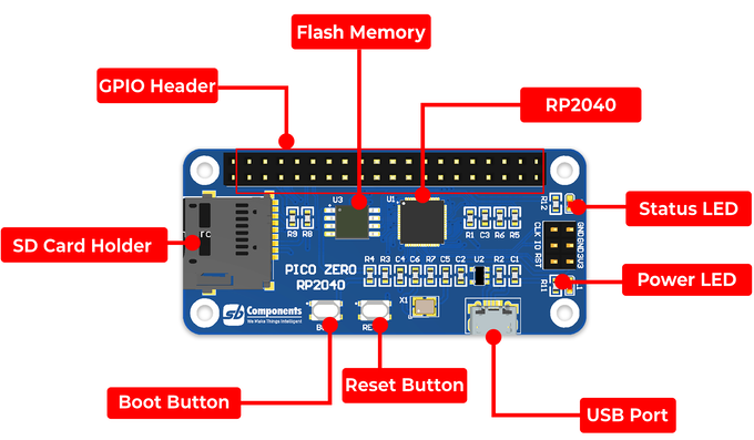 StackyPi: Based on Raspberry Pi RP2040 MCU