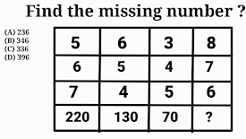 Missing number Reasoning SSC CGL all questions and answers