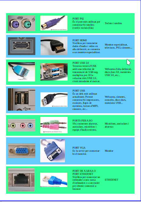 PORTS-CONNECTORS