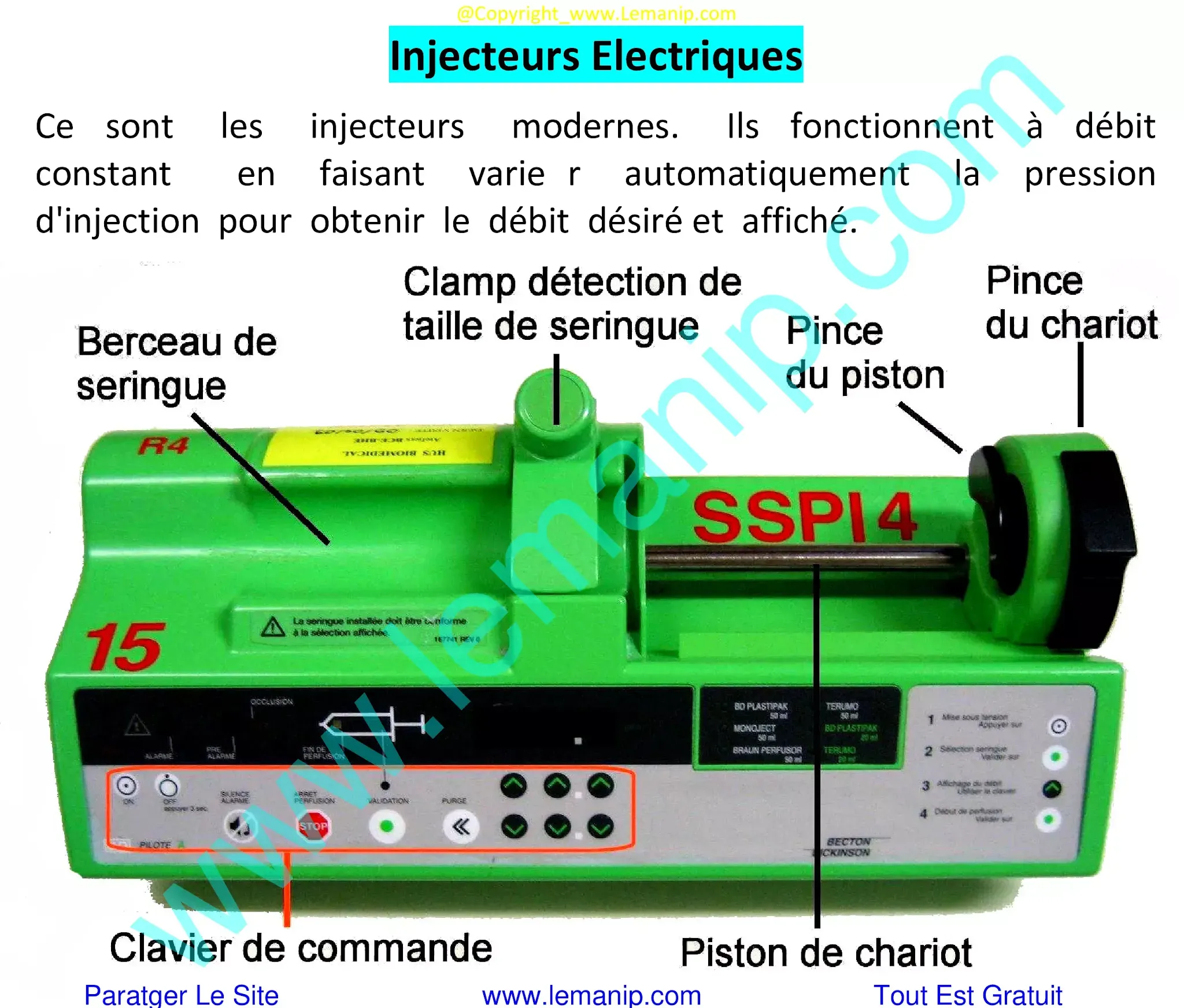 Injecteurs Electriques