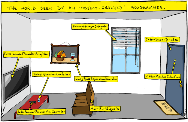 Object Oriented Programming Example in Java? Tutorial