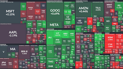 La Evolución del S&P 500 en 2024: Perspectivas y Realidades