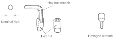 Hex Nut Wrench ( Kunci L )