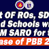 List of ROs, SDOs, and Schools with released SAROs for DepEd PBB 2020