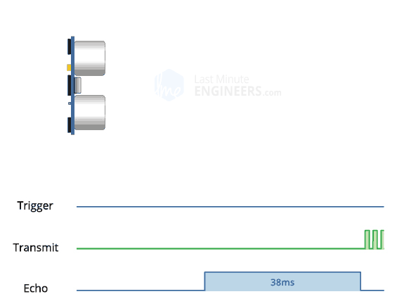 Tutorial Lengkap Mengakses Sensor Ultrasonik HC-SR04 Dengan Arduino
