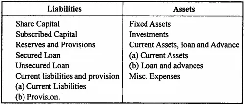 MP Board Class 12th Accountancy Important Questions Chapter 8 Financial Statements of a Company