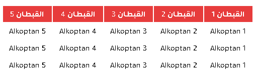 كيفية انشاء جدول 4 صفوف × 5 أعمدة مع لون جدول العناوين