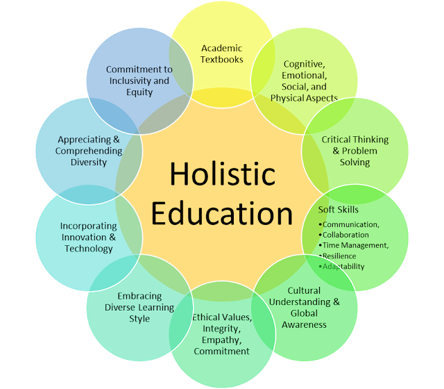 Holistic Education
