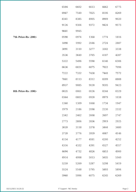 sthree-sakthi-kerala-lottery-result-ss-285-today-02-11-2021-keralalottery.info_page-0002