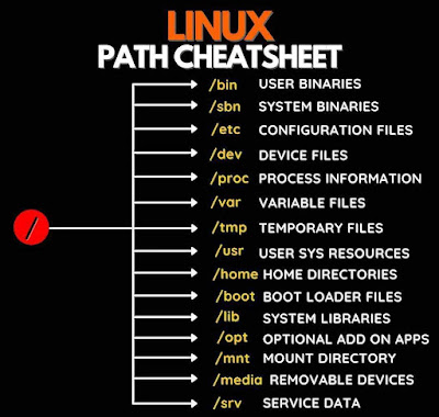 Linux path cheatsheet