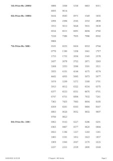 Off : Kerala Lottery Result 16.3.2022 AKSHAYA AK 540 Winners List