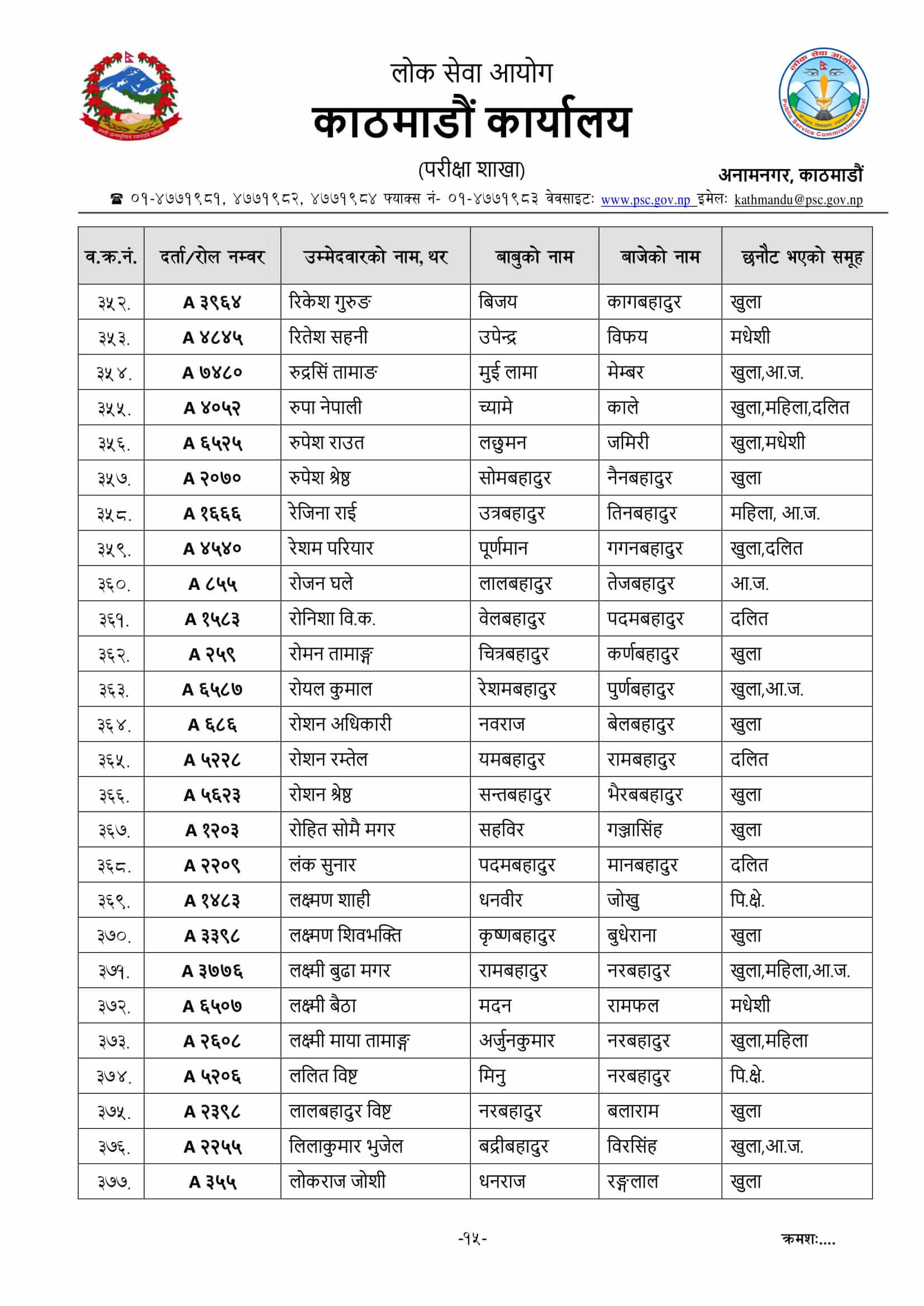 Nepal Army Sainya Written Exam Result Jangi Adda Kathmandu