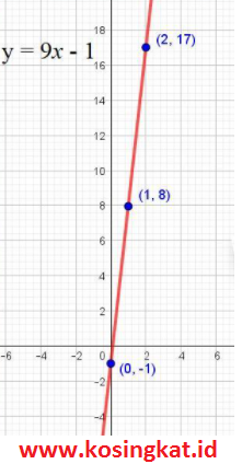 kunci jawaban matematika kelas 8 halaman 176, 177 ayo kita berlatih 4.5