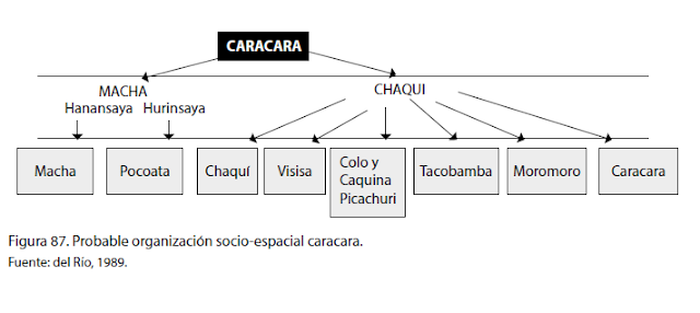 CAracara