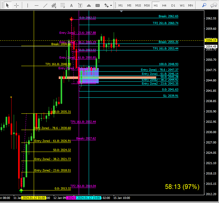 Setup Dominan Break Buy H1