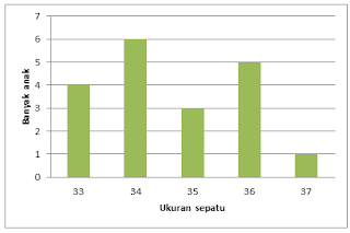 Soal Ulangan Akhir Semester Matematika Kelas 5 Semester 2 (Penyajian Data)