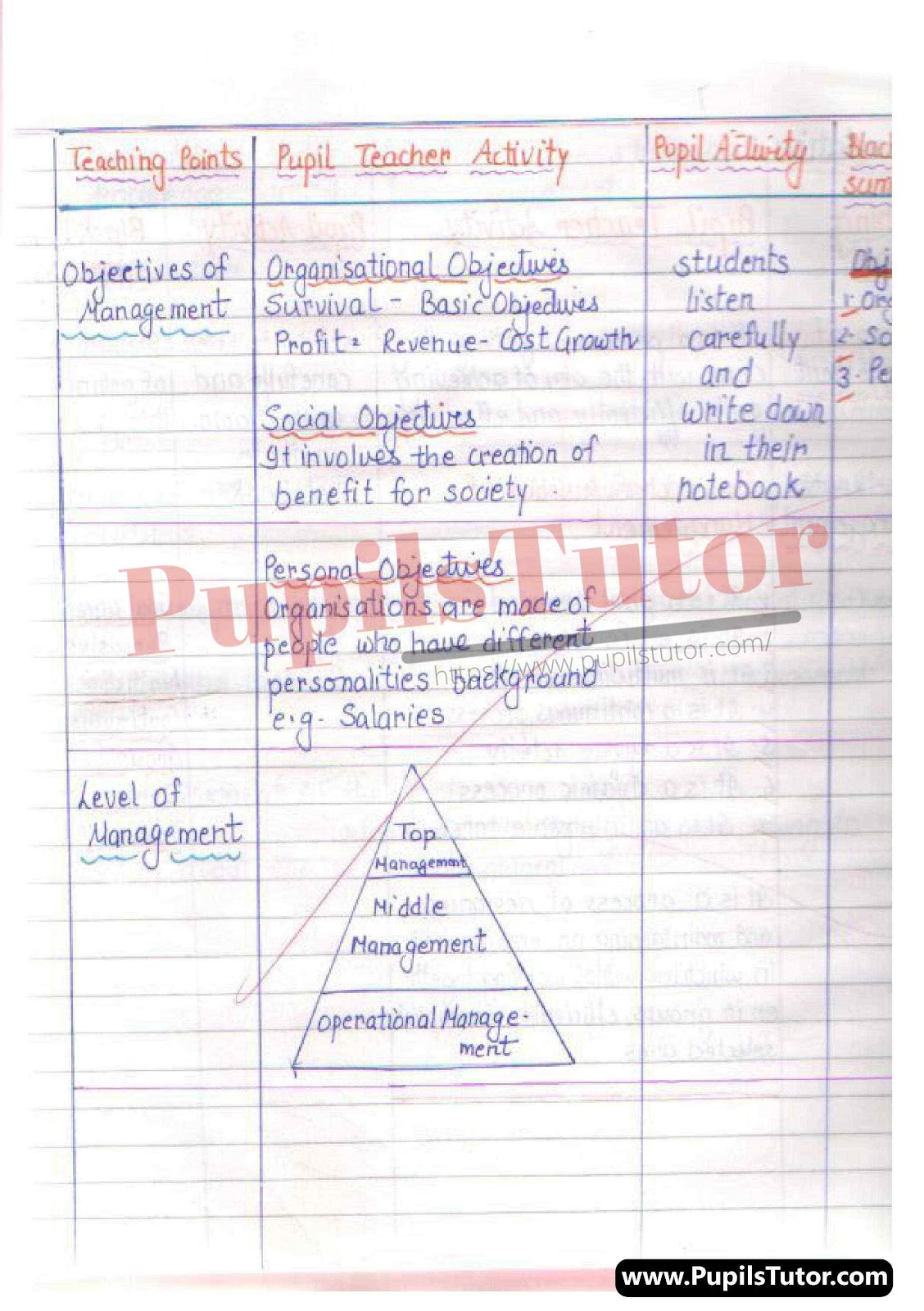 Lesson Plan On Levels Of Management For Class 12th.  – [Page And Pic Number 5] – https://www.pupilstutor.com/