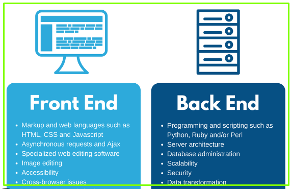 difference between front end and backend