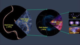 ডার্ক ম্যাটার কী? | What is Dark Matter? | 30minuteeducation