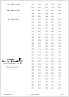 Off : Kerala Lottery Result 05.2.2022 Karunya KR 535 Winners List