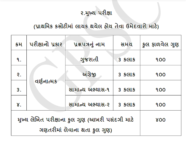 gpsc income tax officer syllabus 2022