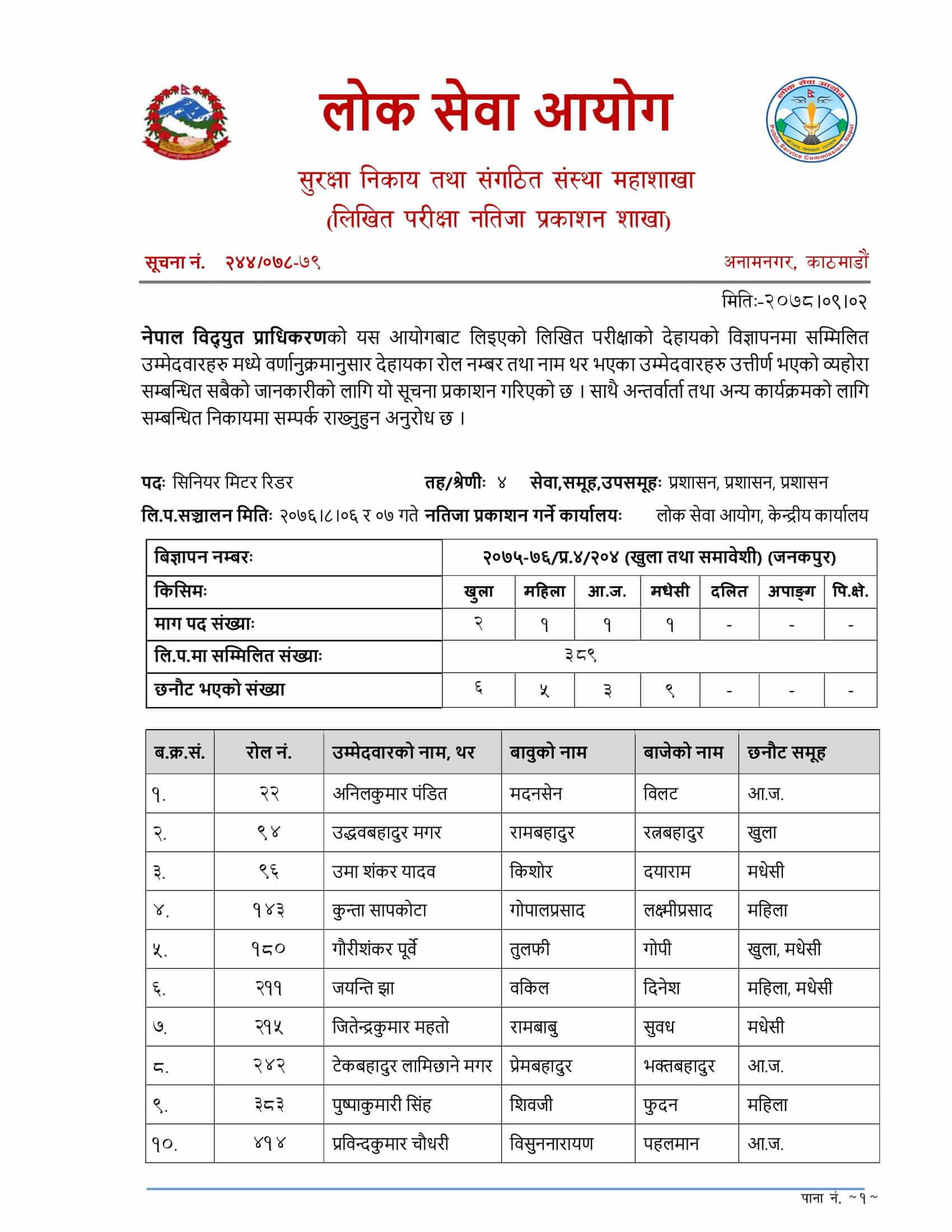 Nepal Electricity Authority Written Exam Result
