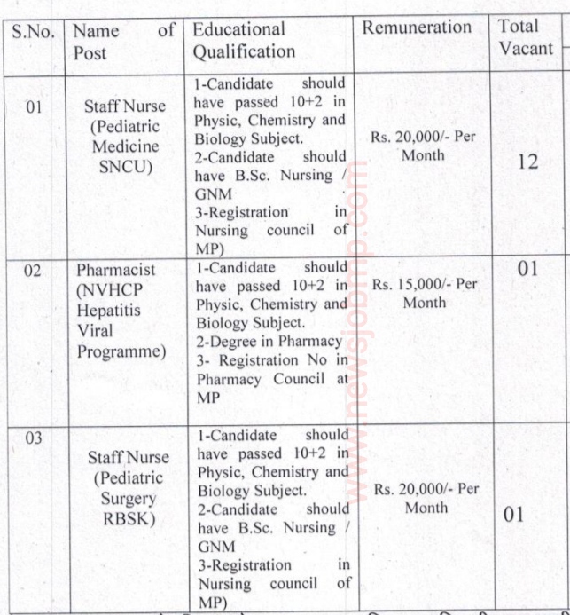 Medical college Vecancy mp