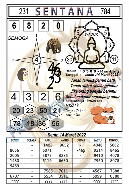 Prediksi Syair Sentana SGP Hari Ini 14-03-2022