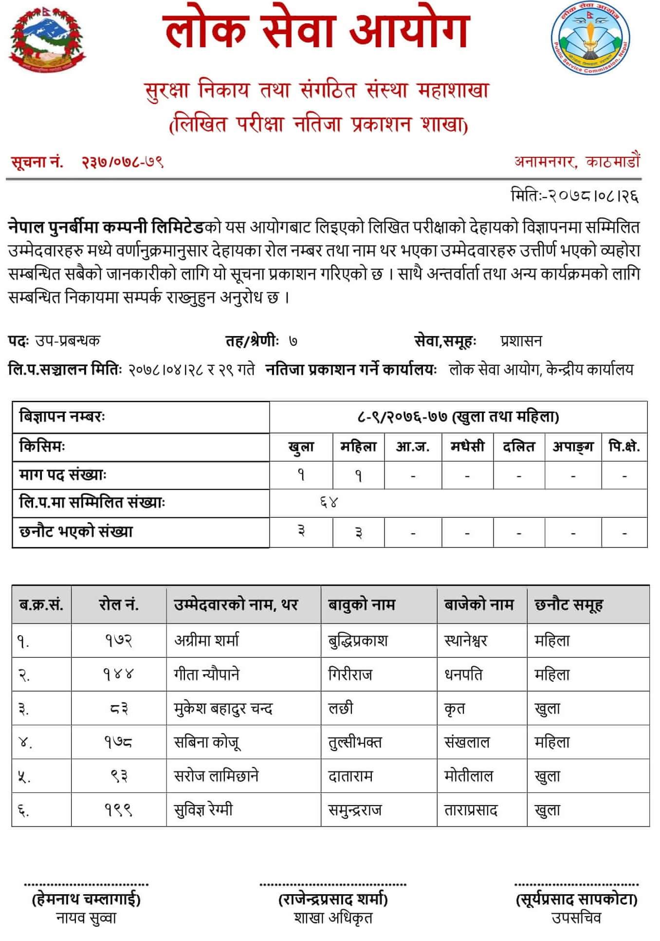 Nepal Re-Insurance Company Limited Written Exam Result
