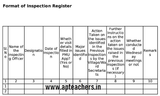 GSWS Village Ward Secretariats Inspection Register - Sachivalayam Inspection Visit Register - PDF Download